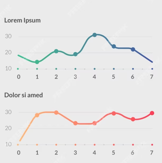 Chart with Text - Multiple - SAF